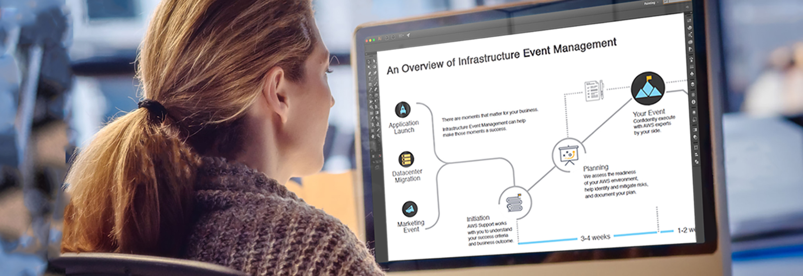 designing the infographics