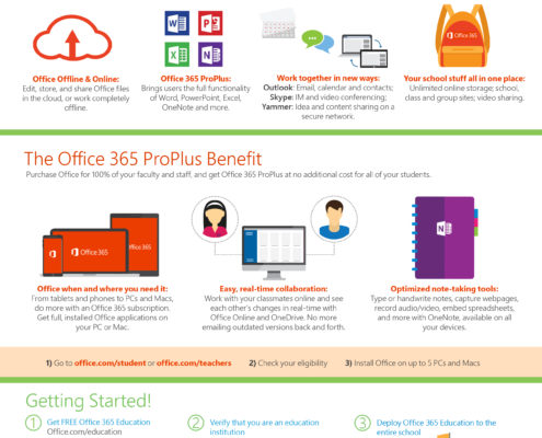marketing collateral for Microsoft in Education