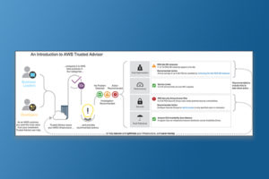 final version of Trusted Advisor infographics