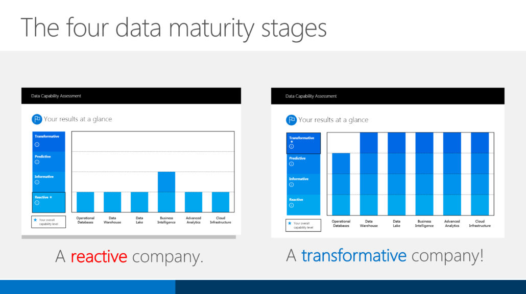 slide from SQL Server 2016 sales materials